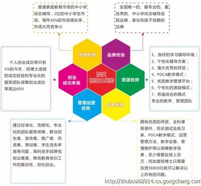 從講臺到創業 辭職教師開創輔導班月入10萬現象解析