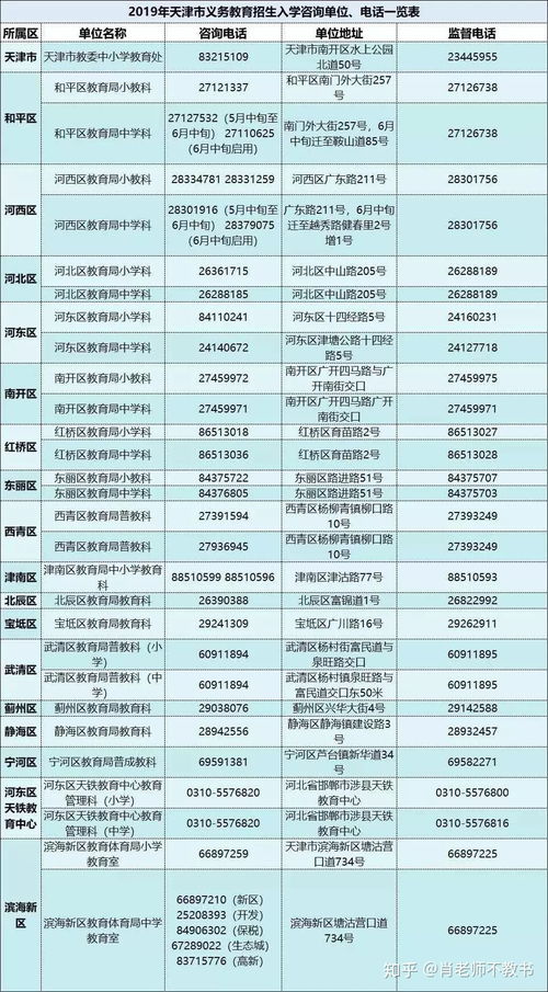 2020年天津公民同招與民辦搖號新政下，如何理性選擇學區房與學片房